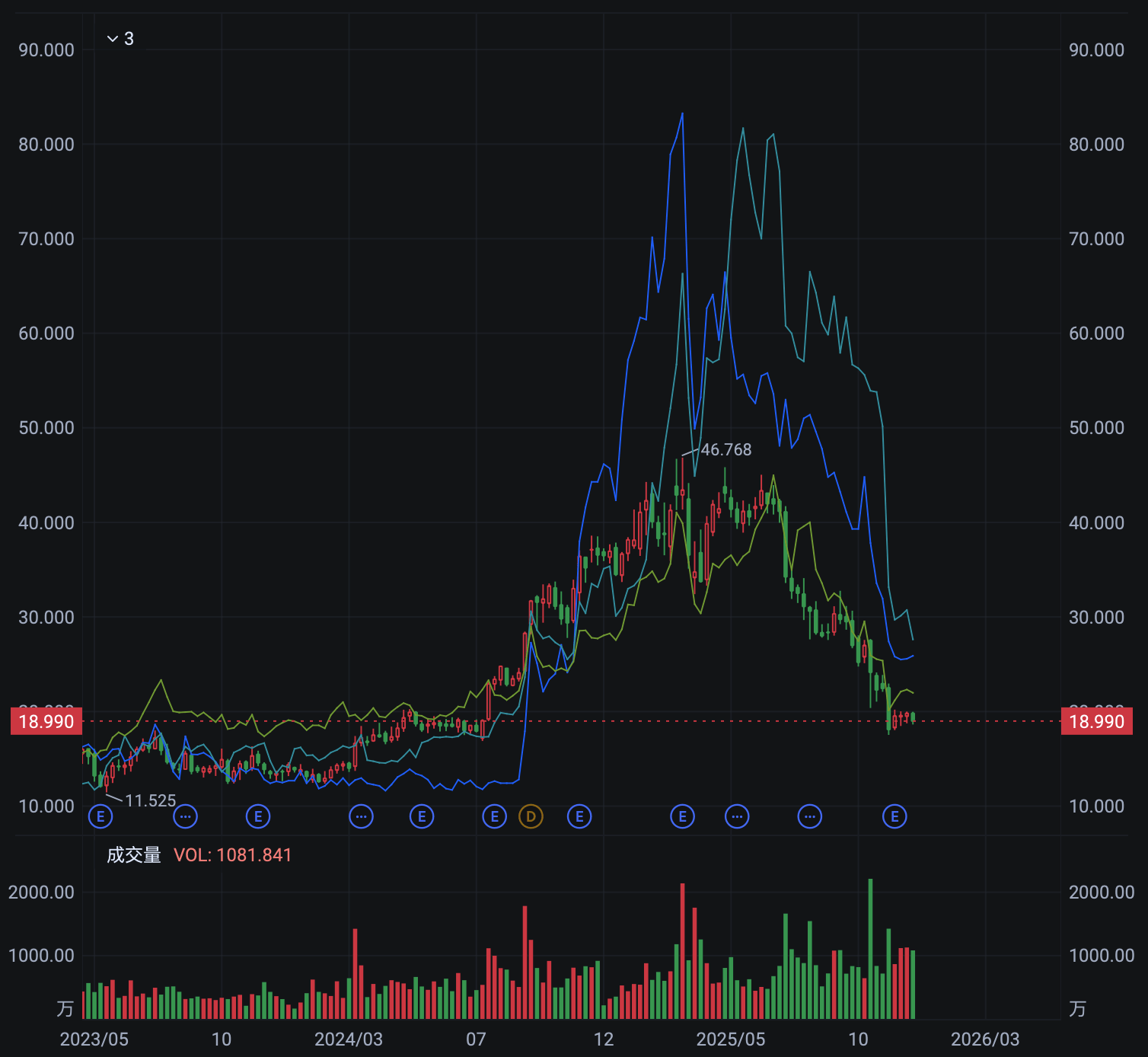 2025，網(wǎng)貸行業(yè)遭遇殘酷“去產(chǎn)能”