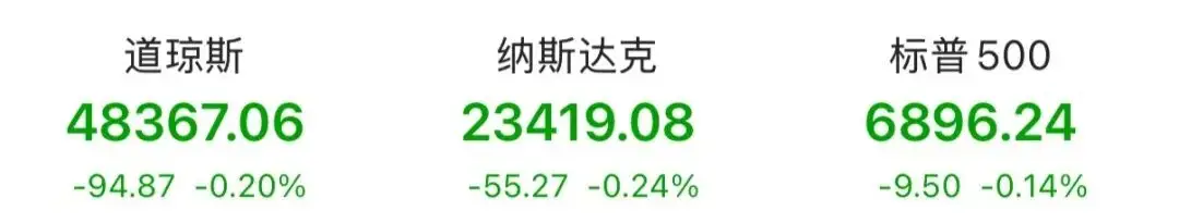 貴金屬，集體反彈