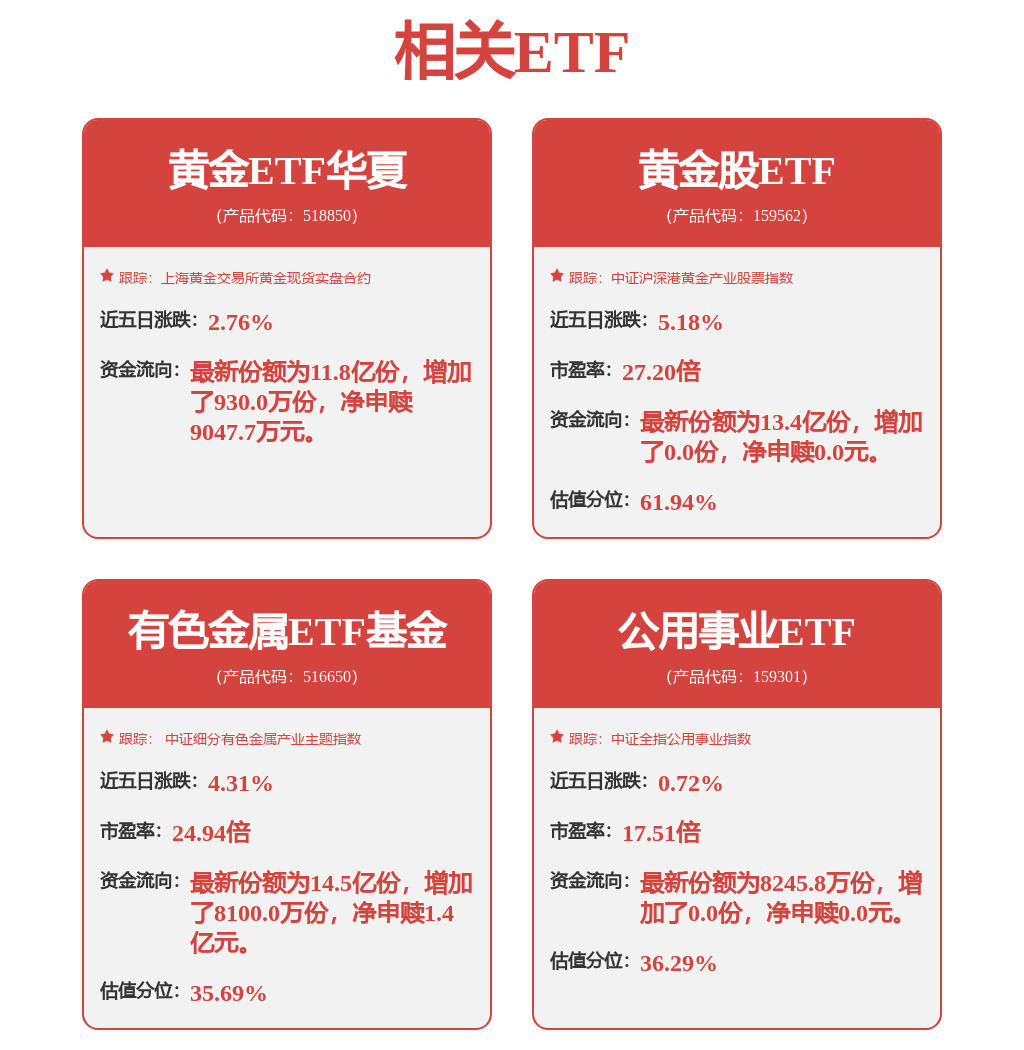 有色金屬走低，有色金屬ETF基金(516650)回調(diào)或?yàn)椴季謾C(jī)會(huì)