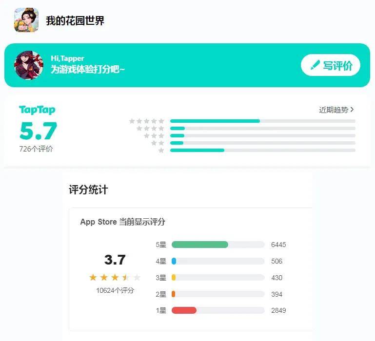 玩家越不花錢，小游戲越賺錢？