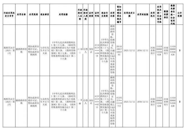 與學(xué)生有不正當(dāng)關(guān)系、挪用公款等，五名大學(xué)教師被處罰