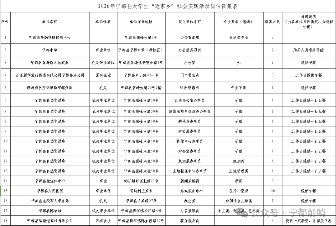 寧都籍大學(xué)生，2026寒假“返家鄉(xiāng)”實踐報名開始！
